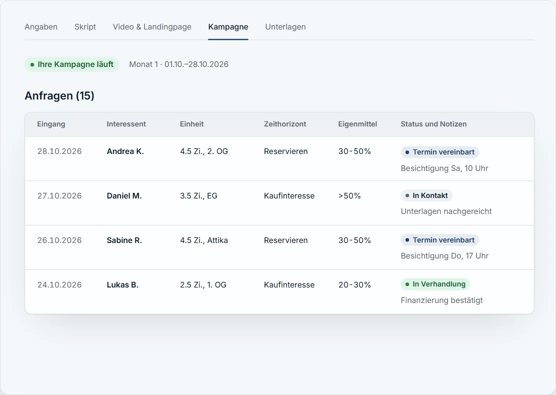 Kampagne im Portal: Anfragen mit Einheit, Zeithorizont, Eigenmittel und Status
